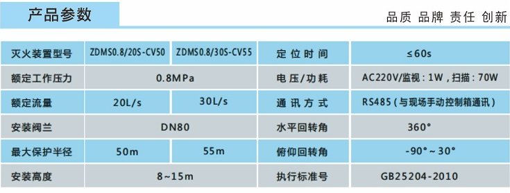ZDMS0.8/30S-CV55智能消防水炮技术参数