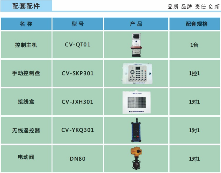 PSKD30-CV固定式消防炮配件