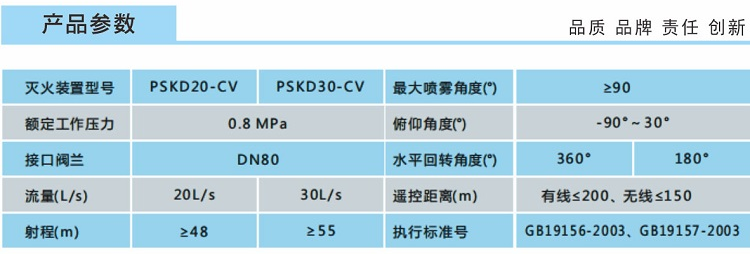 PSKD30-CV固定式消防炮技术参数