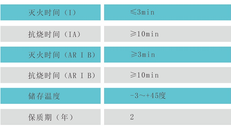 6%抗溶性水成膜泡沫灭火剂（AFFF/AR、-8℃）参数