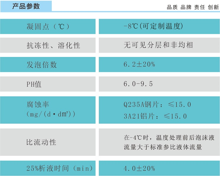 6%水成膜泡沫灭火剂AFFF、-8℃产品参数