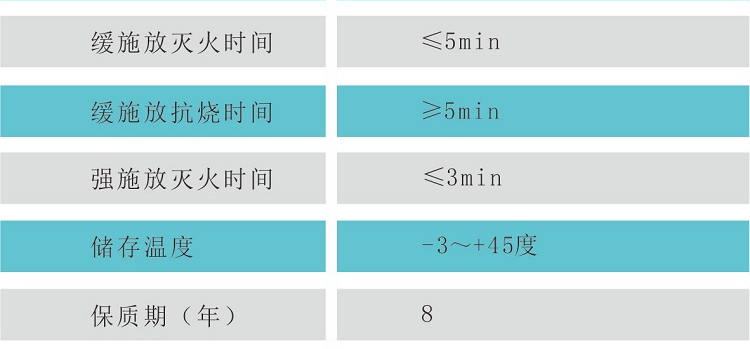 6%水成膜泡沫灭火剂AFFF、-8℃技术参数