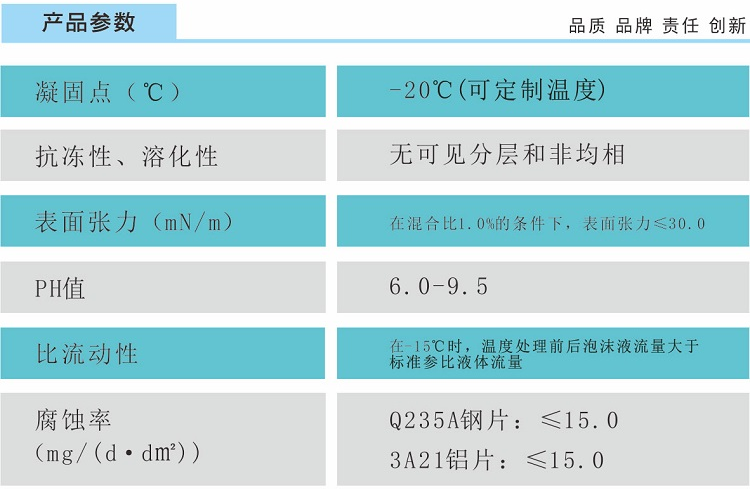 A类泡沫灭火剂（MJABP）参数