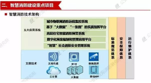 智慧消防应用