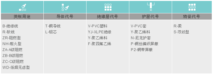 消防弱电各系统应该选择什么样的线型