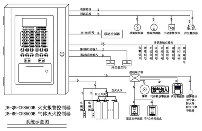 JB-MH-CH8500B气体灭火控制系统图