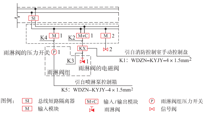 雨淋阀组的控制要求