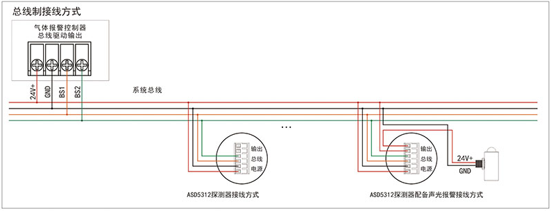 ASD5312气体检测仪（管廊专用）接线图
