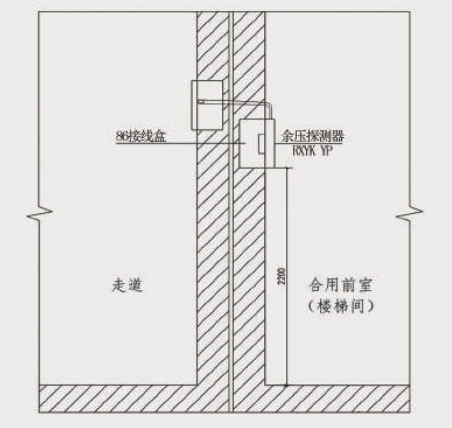 RXYK-YP/2G差压式余压探测器安装示意图