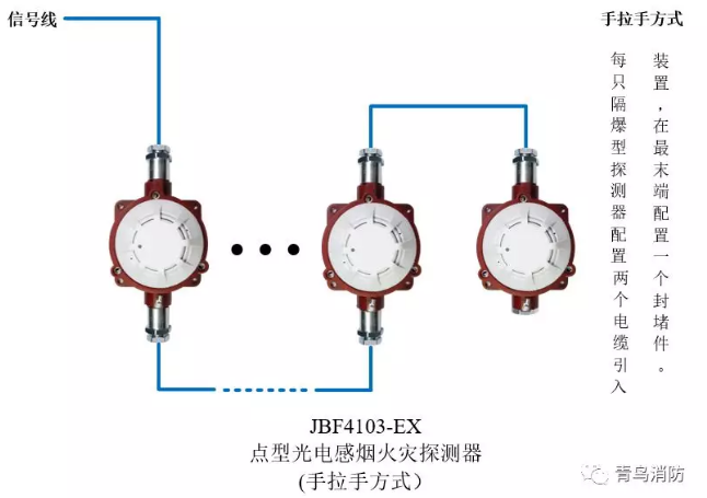 青鸟消防JTY-GD-JBF4103-Ex防爆点型光电感烟火灾探测器（隔爆型）手拉手方式接线图