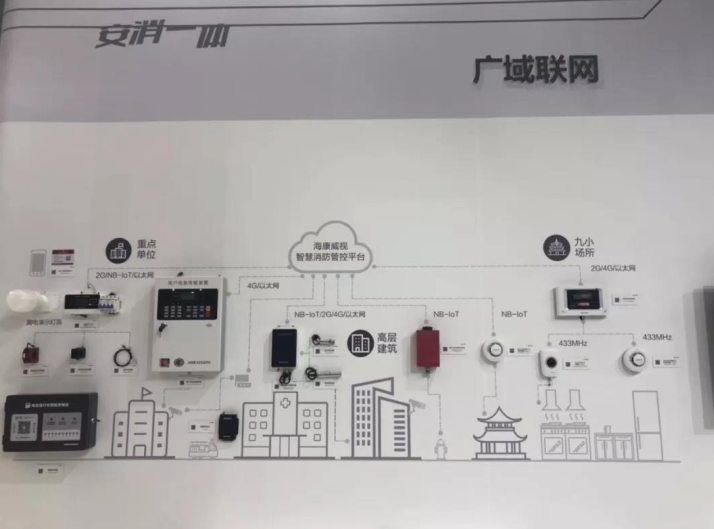 海康威视消防物联网