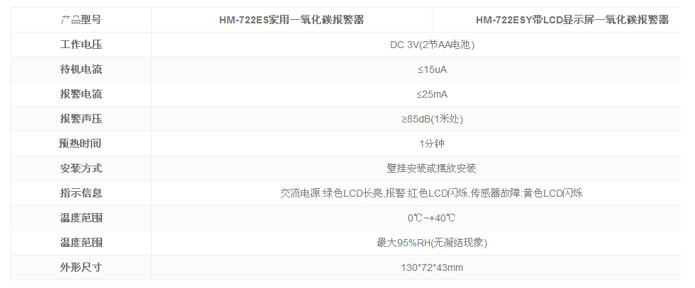 HM-722ES家用一氧化碳报警器技术参数