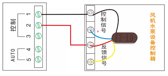 多线联动控制单元（风机、水泵设备多线控制）接线图