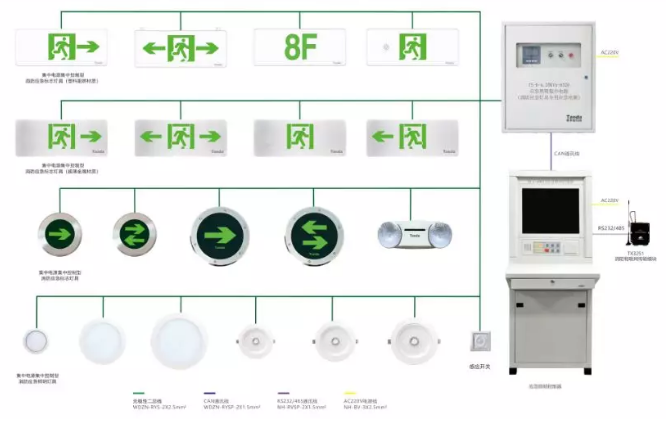 泰和安集中电源集中控制型（智能型）消防应急照明和疏散指示系统