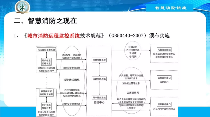 智慧消防之现在与未来