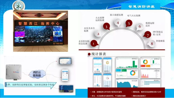 智慧消防之现在与未来