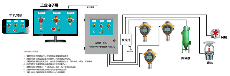 QD6350粉尘探测器系统图