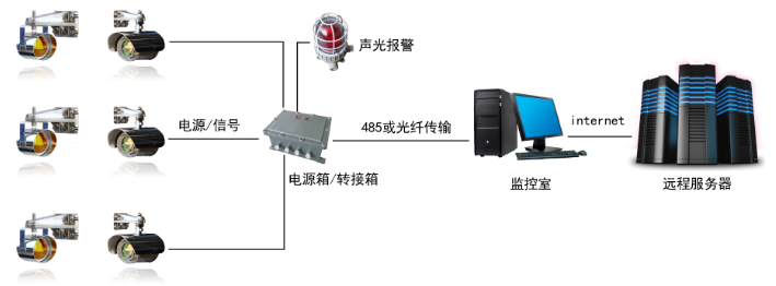 S350KS开路式激光线型可燃气体探测器系统组成