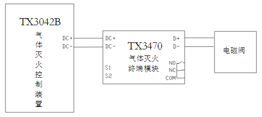 TX3470气体灭火终端模块接线图