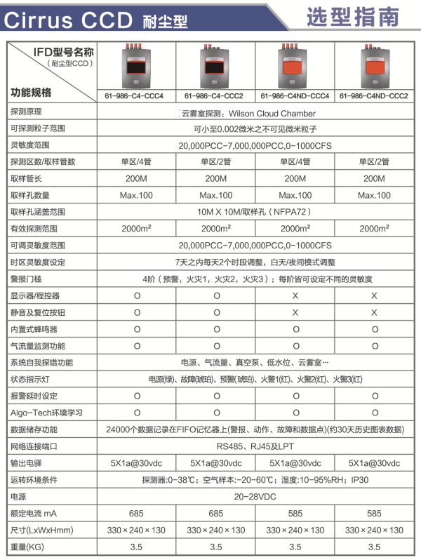 耐尘型Cirrus CCD吸气式感烟火灾探测器产品参数选型