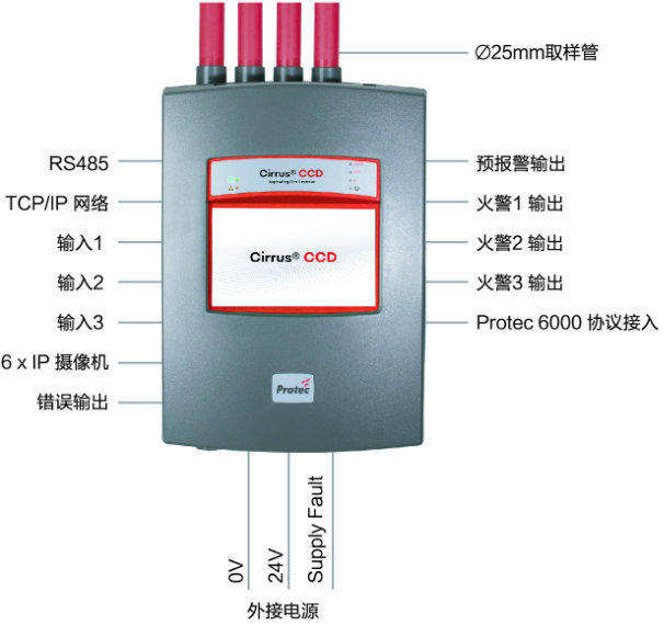61-986-C4-CCC4耐尘型Protec Cirrus CCD吸气式感烟火灾探测器结构图