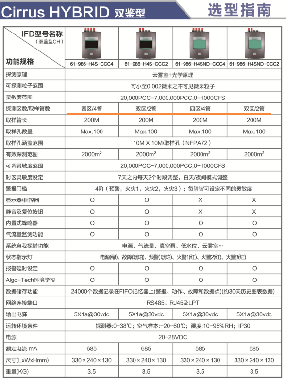双鉴分区型Protec Cirrus Hybrid吸气式感烟火灾探测器技术参数及选型
