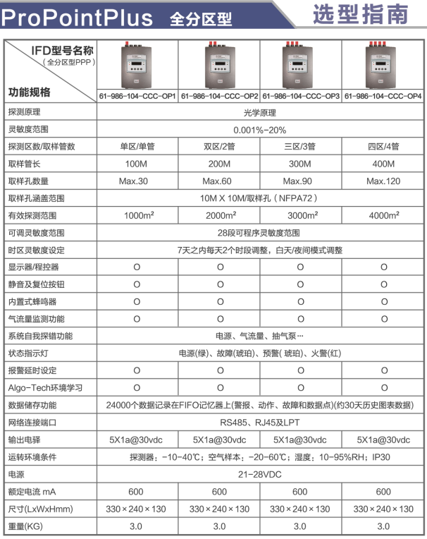 全分区型Pro Point Plus吸气式感烟火灾探测器技术参数及选型