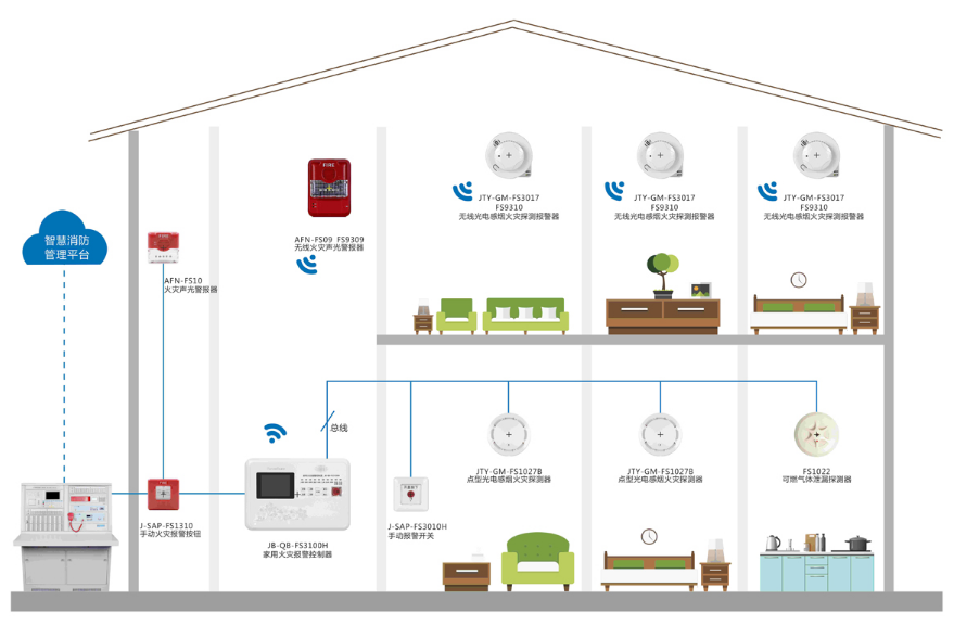 赋安消防家用火灾报警系统图