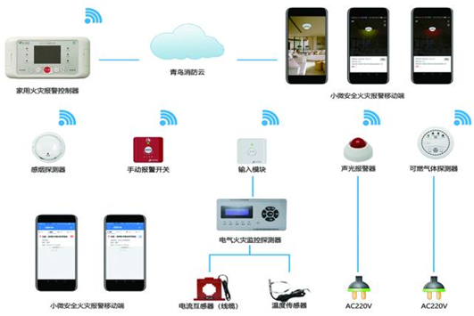 青鸟消防智慧消防