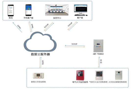 青鸟消防智慧消防