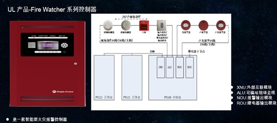 青鸟消防的UL产品