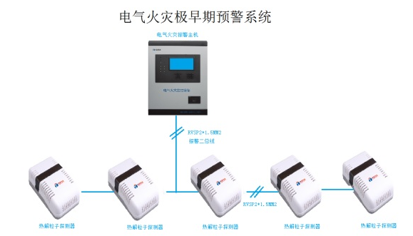 热解粒子电气火灾探测器系统组成