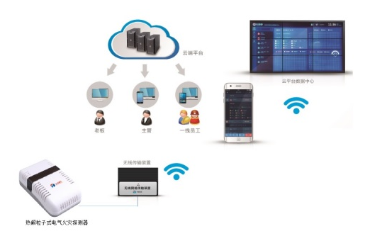 热解粒子电气火灾探测器智慧电气火灾监控系统