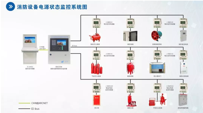 依爱消防消防设备电源状态监控系统图