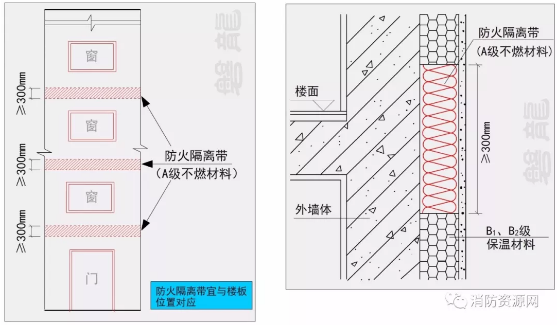 防火隔离带应采用燃烧性能为A级的材料，防火隔离带要求