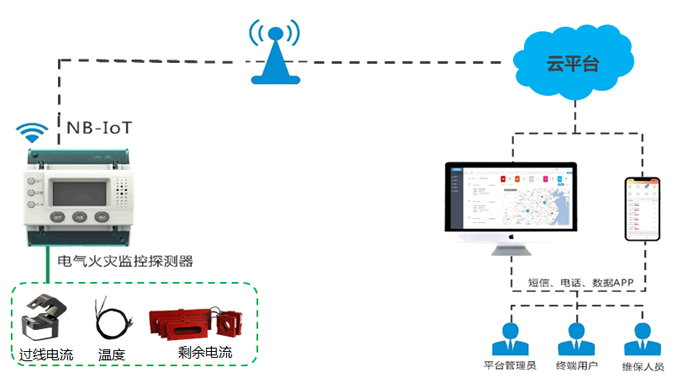 NP-FDC241组合式电气火灾监控探测器典型应用