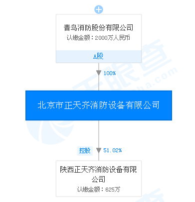 正天齐公司股权结构