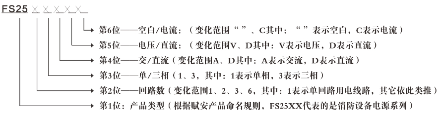 FS25XX系列电压/电流信号传感器型号含义