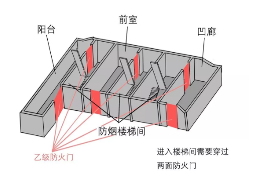 防烟楼梯间