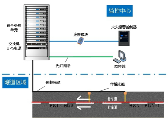 TGW-380D-04光纤光栅线型感温火灾探测器应用场景