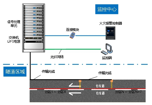 TGW-380D-02光纤光栅线型感温火灾探测器应用场所