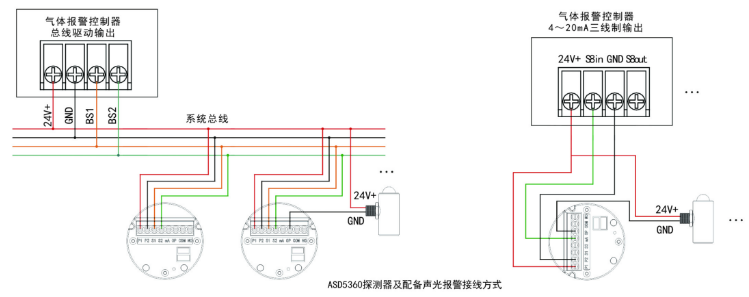 ASD5360四总线+分线通信气体探测器系统接线