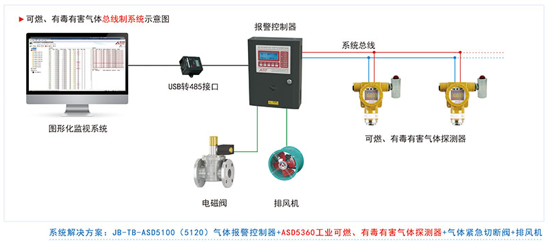 ASD5360四总线通信气体探测器系统组成及接线