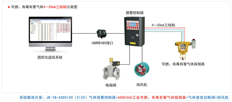 ASD5360分线通信气体探测器系统组成及接线