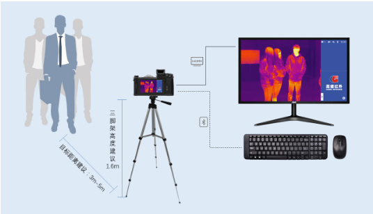高德红外MS系列全自动红外热成像测温告警系统构成