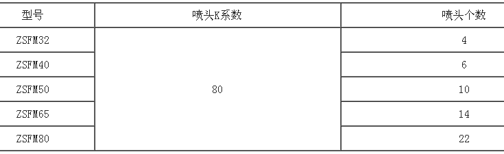 温控雨淋阀