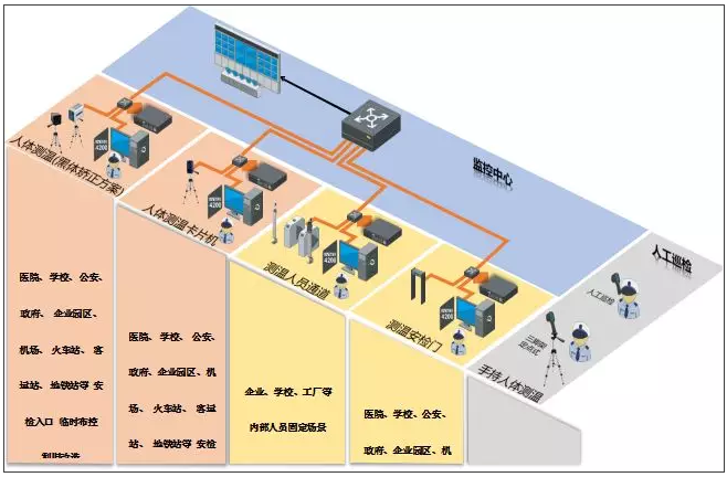 热成像体温筛查方案