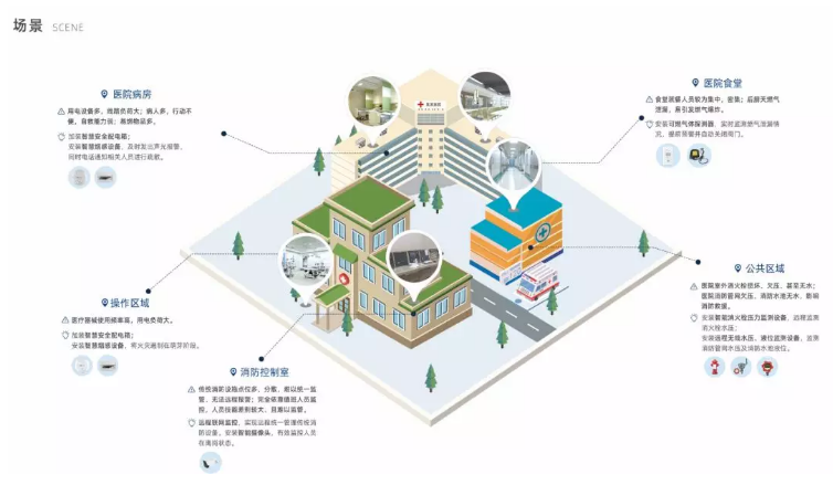 疫情之下，中消云医疗卫生机构智慧消防解决方案助力全国医疗单位消防安全建设