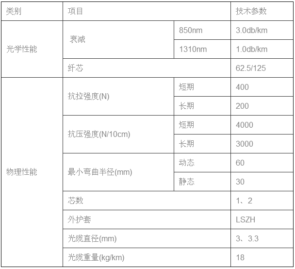 TY-DTS100分布式光纤感温火灾探测器技术参数