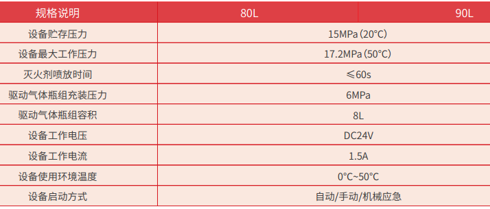 IG541气体灭火设备技术参数